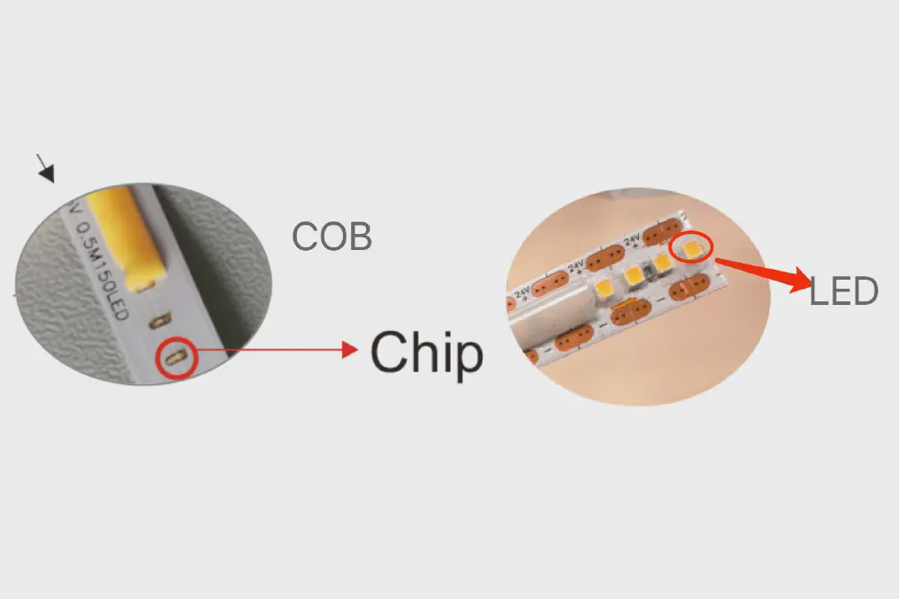 SCOB and COB LED strip Technology