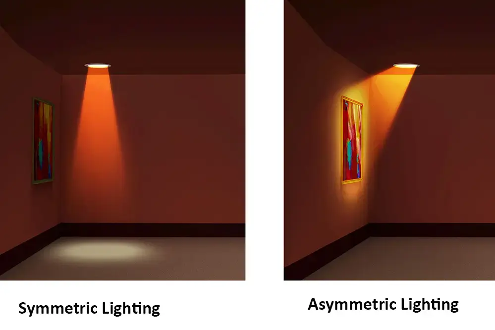 Discovering the Differences: Asymmetric Lighting vs Symmetric Lighting