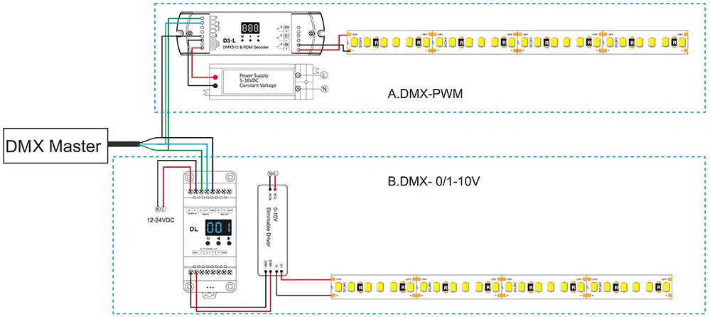 Controlling LED Strips
