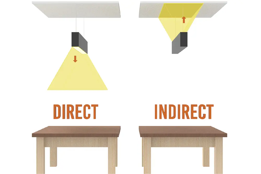 Understanding Direct Lighting vs Indirect Lighting: A Comprehensive Guide