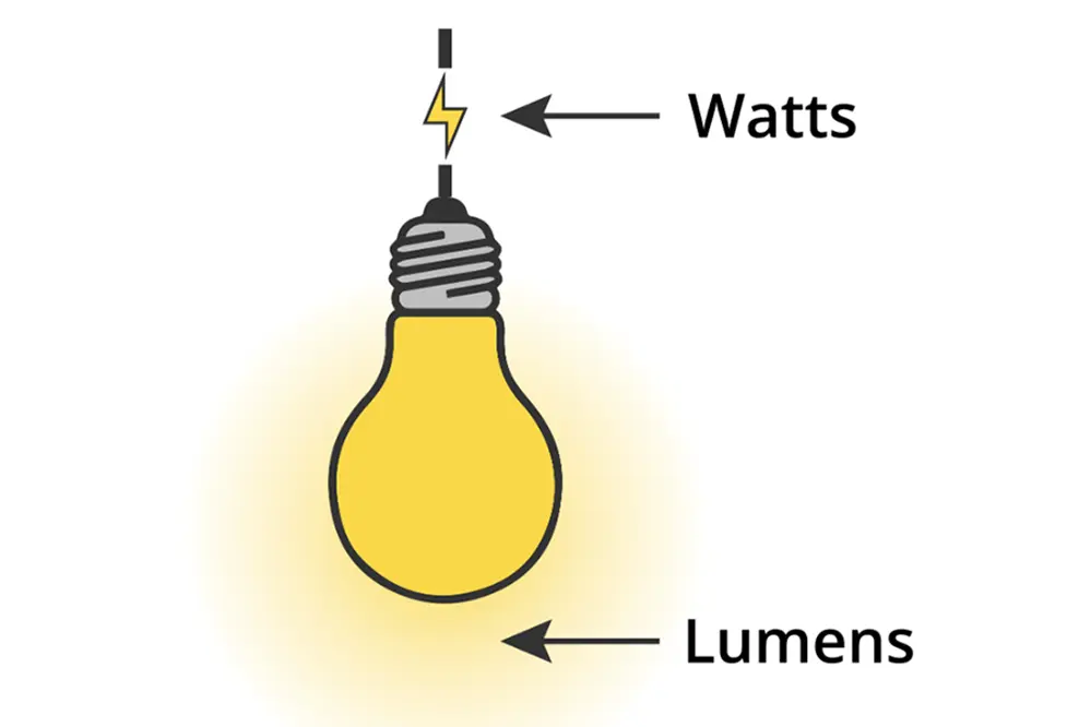 Efficacy in Lighting