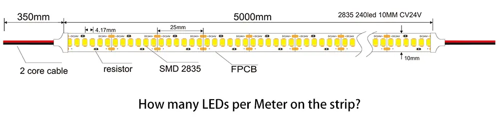 LED Density