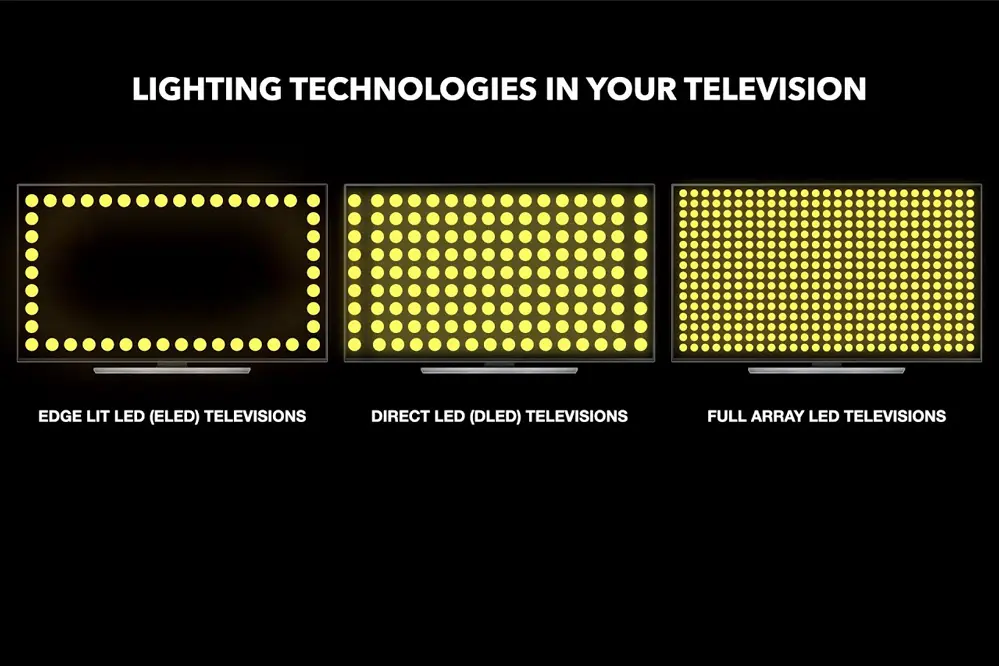 LED Display Technologies