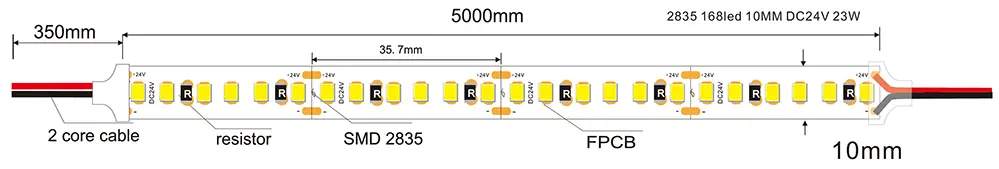 LED Strip Basics