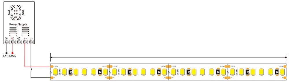 Powering LED Strips