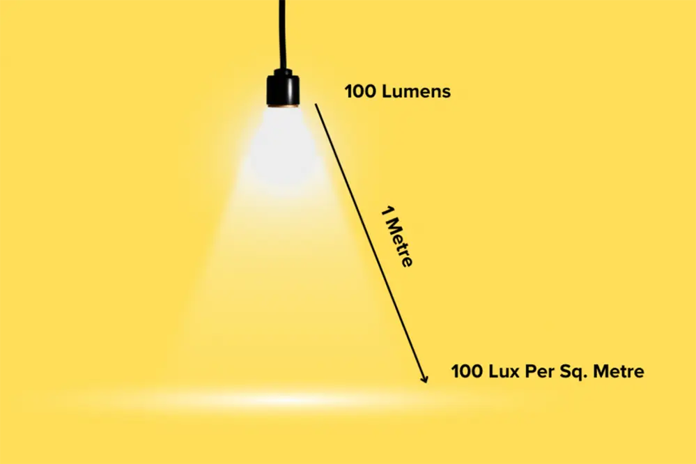 what is lux